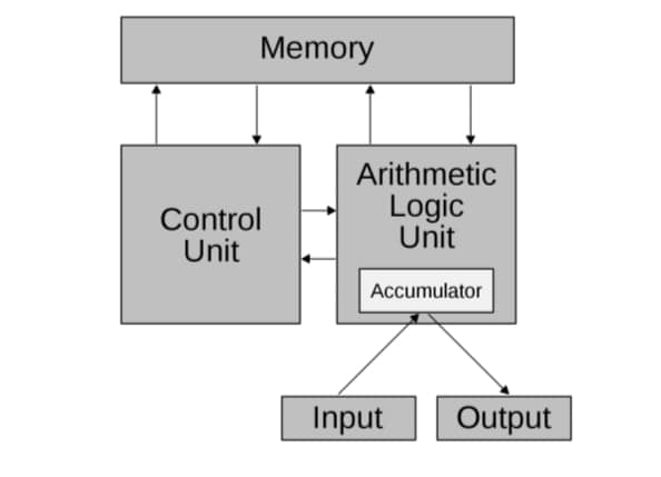 component-of-CPU