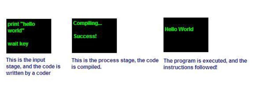 component-of-computer