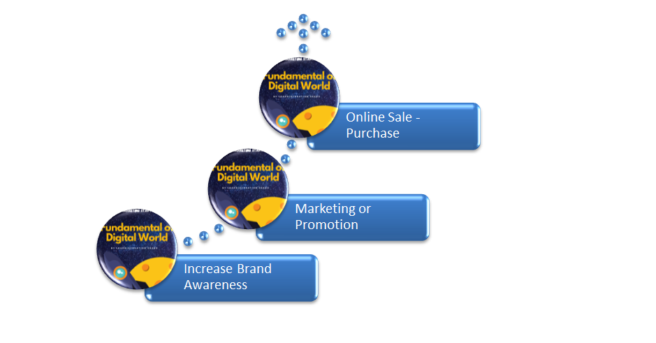 digital-makreting-infographic