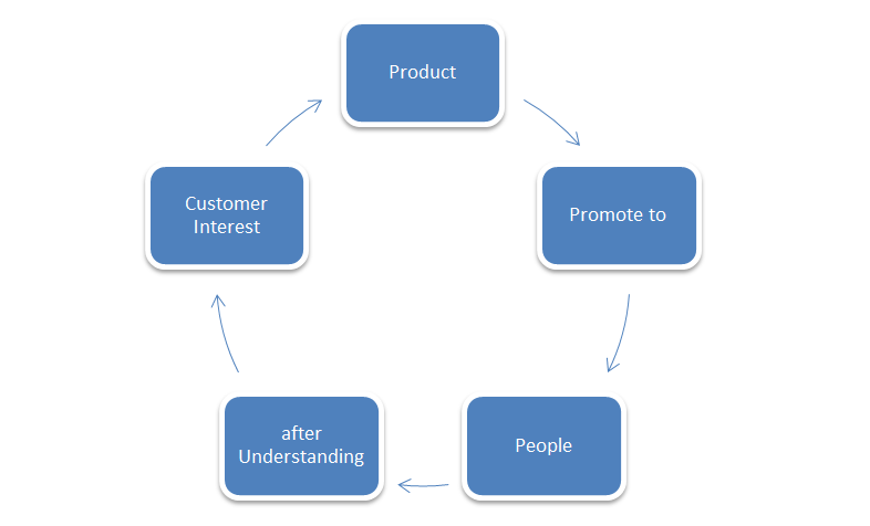 digital-makreting-infographic