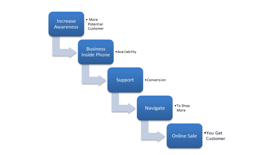 digital-marketing-intro-infographic