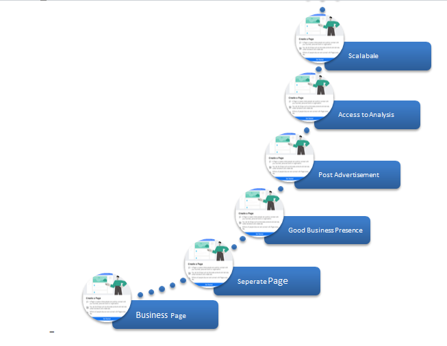 Merits of Business Page 